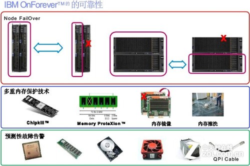 ibm服务器滑轨设计有何独特之处?性能与稳定性如何?揭秘其技术优势! 第1张 ibm服务器滑轨设计有何独特之处?性能与稳定性如何?揭秘其技术优势! 第1张