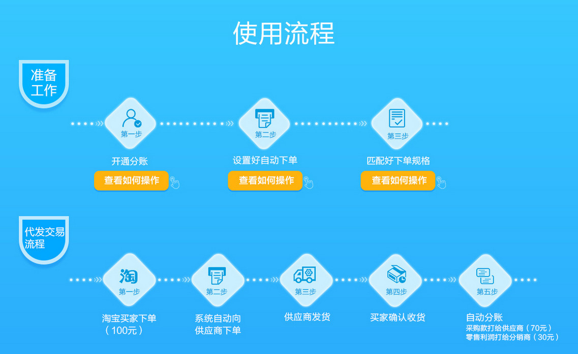 淘宝虚拟主机代理操作流程详解,新手如何轻松上手? 第3张 淘宝虚拟主机代理操作流程详解,新手如何轻松上手? 第3张
