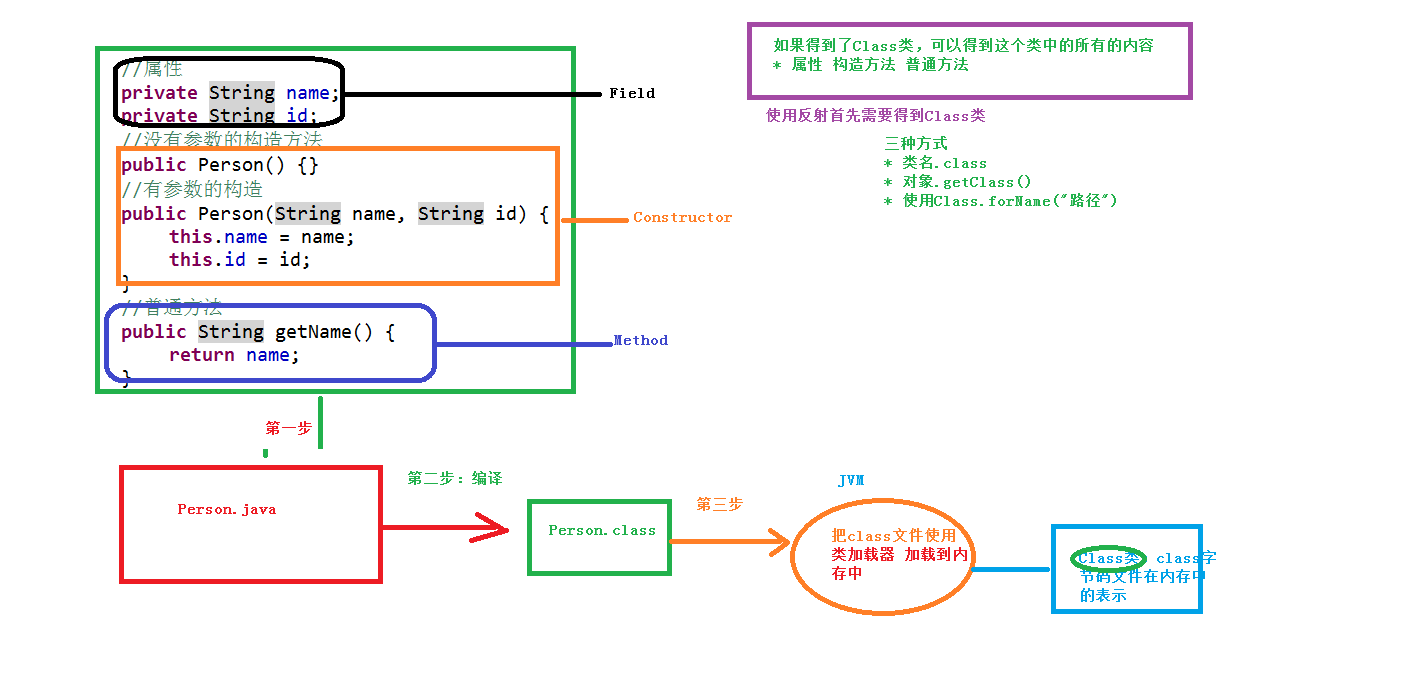 Java钱包功能实现原理及步骤详解? 第1张 Java钱包功能实现原理及步骤详解? 第1张
