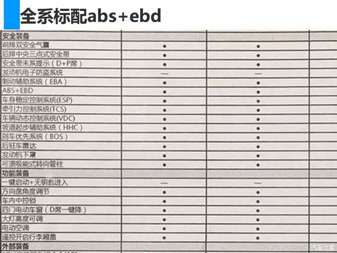 c2配置表在系统配置中的核心作用是什么?c2配置表配置步骤有哪些? 第3张 c2配置表在系统配置中的核心作用是什么?c2配置表配置步骤有哪些? 第3张