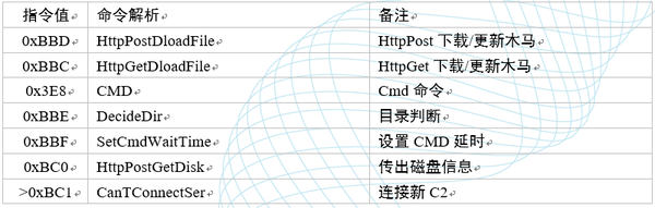 c2配置表在系统配置中的核心作用是什么?c2配置表配置步骤有哪些? 第2张 c2配置表在系统配置中的核心作用是什么?c2配置表配置步骤有哪些? 第2张