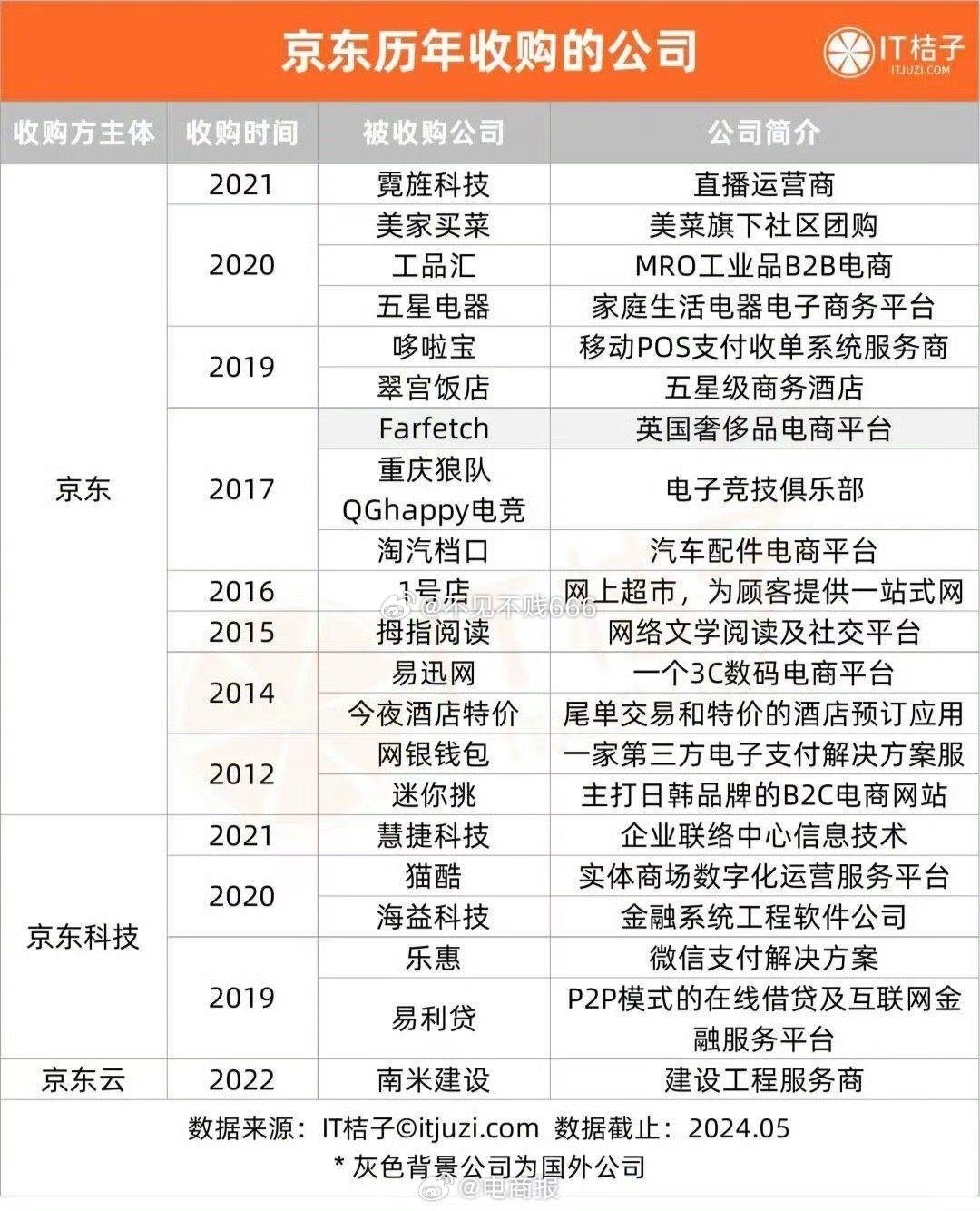 京东收购的域名具体名称是什么?揭秘背后故事与商业价值。 第2张 京东收购的域名具体名称是什么?揭秘背后故事与商业价值。 第2张