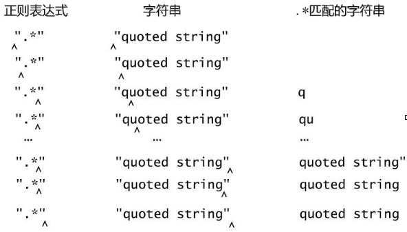 JS提取中文正则怎么做?,文本正则匹配有哪些方法? 第1张 JS提取中文正则怎么做?,文本正则匹配有哪些方法? 第1张