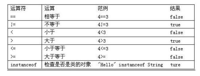 Java中平方如何表示,父子关系怎么表示