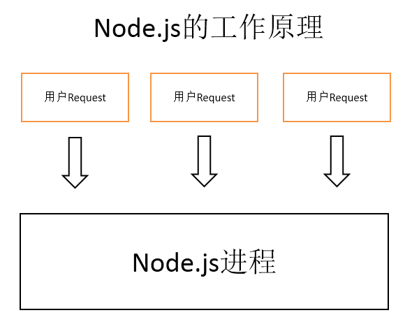 JS中ended是啥?,Node.js中ended怎么用? 第3张 JS中ended是啥?,Node.js中ended怎么用? 第3张