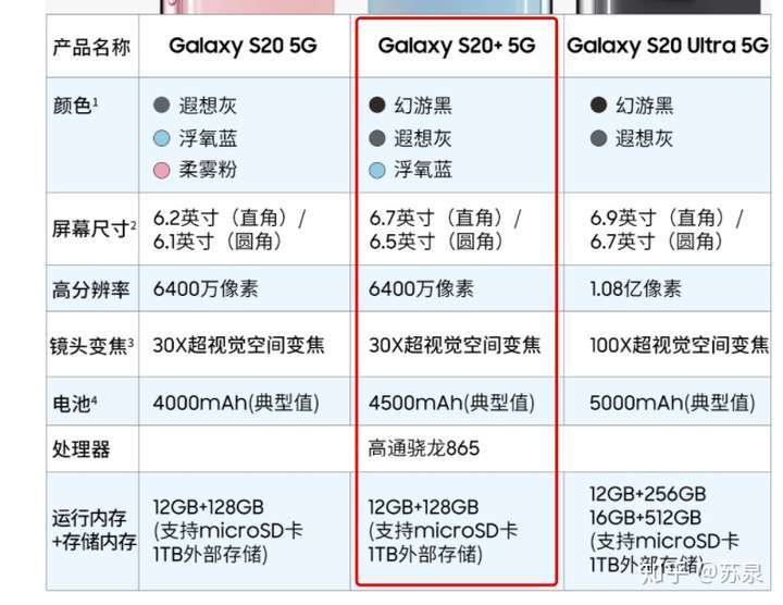 S20配置单如何搭配?s20配置单推荐 第1张 S20配置单如何搭配?s20配置单推荐 第1张