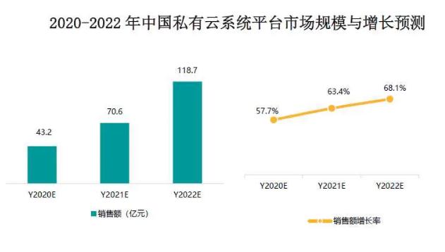 公有云落户上海，是机遇还是挑战？未来发展潜力如何？ 第2张