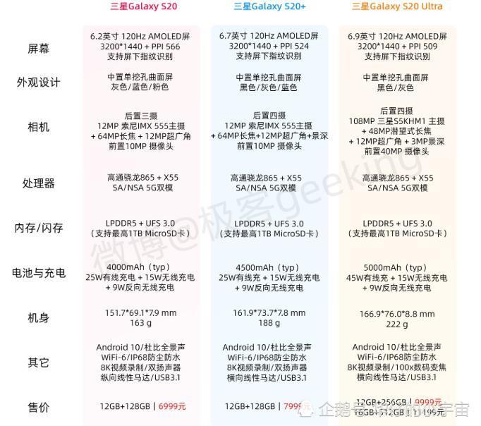 S20配置单如何搭配?s20配置单推荐 第2张 S20配置单如何搭配?s20配置单推荐 第2张