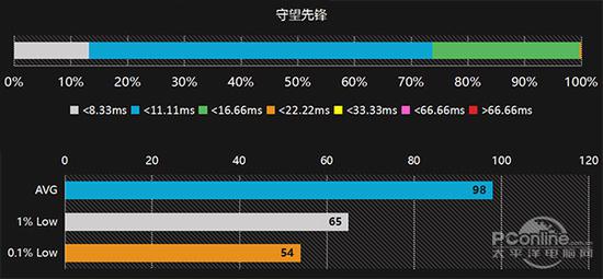 为什么客户端大型游戏对硬件要求更高?,如何选择高性价比硬件? 第2张 为什么客户端大型游戏对硬件要求更高?,如何选择高性价比硬件? 第2张