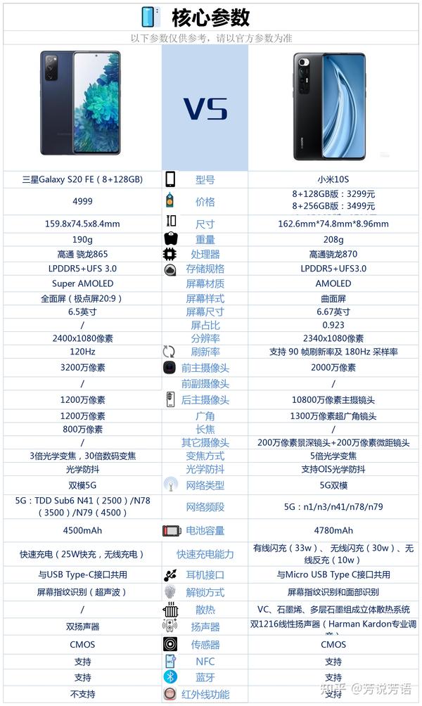 S20配置单如何搭配?s20配置单推荐 第3张 S20配置单如何搭配?s20配置单推荐 第3张