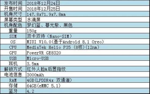 7的配置参数是多少,7配置参数详细列表 第3张 7的配置参数是多少,7配置参数详细列表 第3张