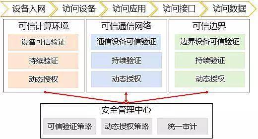 安全设置组织证书中,哪些关键配置步骤容易遗漏,如何确保证书使用安全可靠? 第3张 安全设置组织证书中,哪些关键配置步骤容易遗漏,如何确保证书使用安全可靠? 第3张