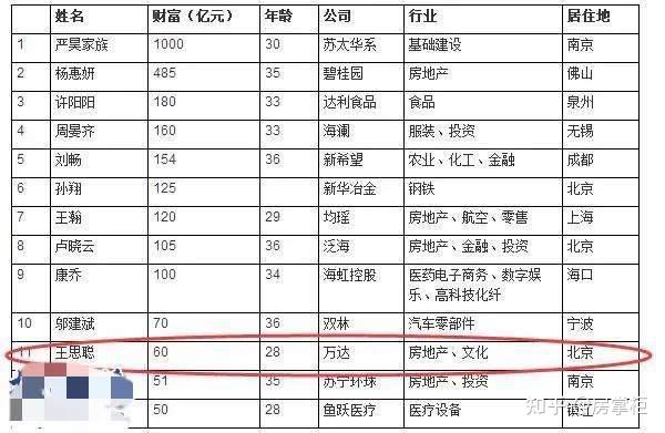 王思聪的域名是什么,王思聪域名多少钱 第2张 王思聪的域名是什么,王思聪域名多少钱 第2张