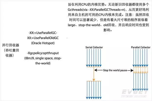 JVisualVM_Java增强探针性能对用户性能是否会产生影响? 第2张 JVisualVM_Java增强探针性能对用户性能是否会产生影响? 第2张