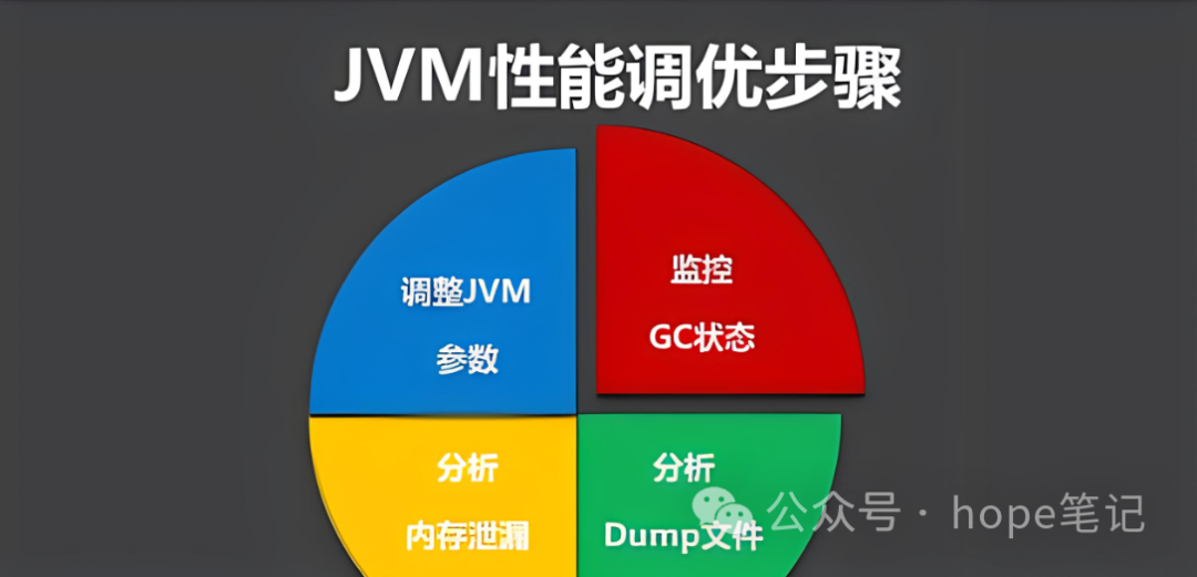 JVisualVM_Java增强探针性能对用户性能是否会产生影响? 第1张 JVisualVM_Java增强探针性能对用户性能是否会产生影响? 第1张