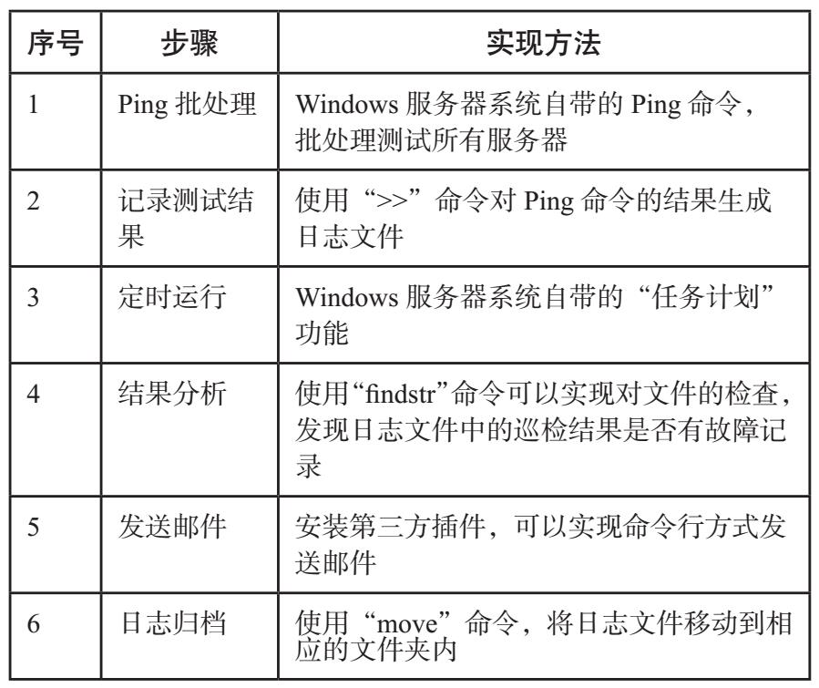 安全脚本程序编写V10第1/3页,编写流程和关键点有哪些疑问? 第1张 安全脚本程序编写V10第1/3页,编写流程和关键点有哪些疑问? 第1张