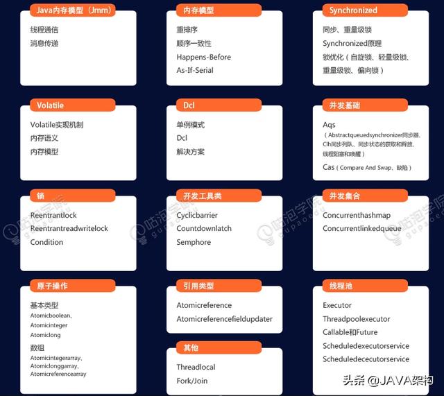 Java高级程序员如何打造高级页面,需要掌握哪些技能? 第1张 Java高级程序员如何打造高级页面,需要掌握哪些技能? 第1张