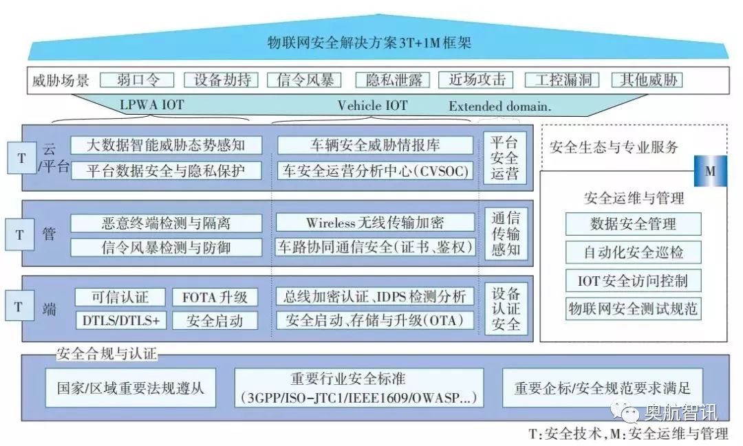 物联网技术在安全门架构中的应用,有何创新与挑战? 第2张 物联网技术在安全门架构中的应用,有何创新与挑战? 第2张