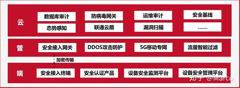 物联网技术在安全门架构中的应用,有何创新与挑战? 第1张 物联网技术在安全门架构中的应用,有何创新与挑战? 第1张