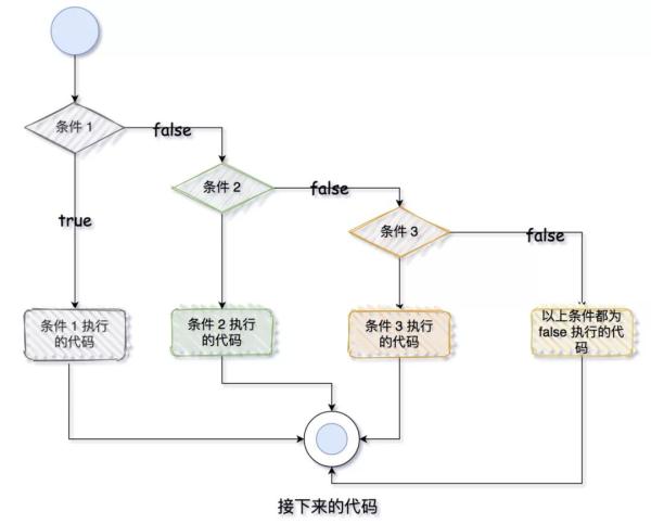 Java流程图输入怎么操作?,续费指引流程图怎么画 第1张 Java流程图输入怎么操作?,续费指引流程图怎么画 第1张