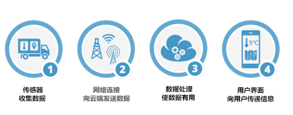 互联网物联网设备可信界面是什么?如何保障物联网设备可信 第3张 互联网物联网设备可信界面是什么?如何保障物联网设备可信 第3张