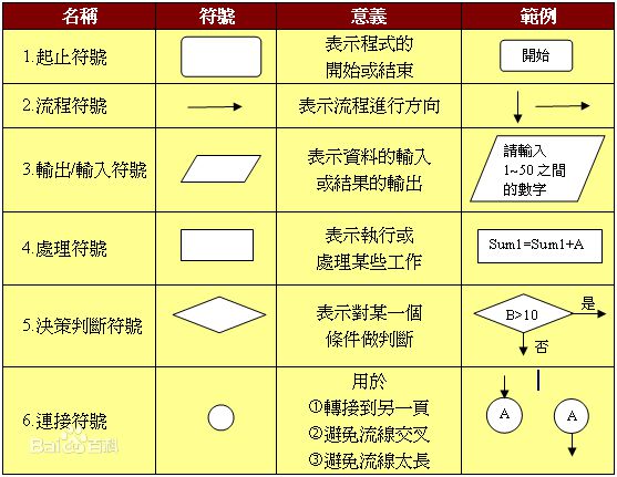 Java流程图输入怎么操作?,续费指引流程图怎么画 第2张 Java流程图输入怎么操作?,续费指引流程图怎么画 第2张