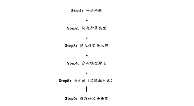 机器学习样本划分分别建模怎么做,有哪些步骤? 第3张 机器学习样本划分分别建模怎么做,有哪些步骤? 第3张