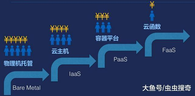 GitLab迁移新服务器过程中,如何确保数据完整性与系统稳定性? 第3张 GitLab迁移新服务器过程中,如何确保数据完整性与系统稳定性? 第3张