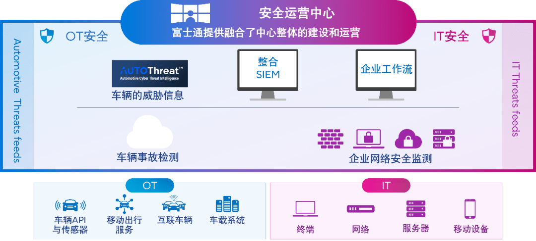公有云车联网解决方案,如何应对数据安全和隐私保护挑战? 第2张 公有云车联网解决方案,如何应对数据安全和隐私保护挑战? 第2张