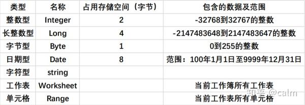 pg数据库如何声明数值变量?语法与示例详解