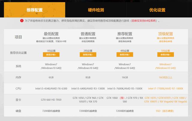 吃鸡国服配置要求高吗?绝地求生国服最低配置 第3张 吃鸡国服配置要求高吗?绝地求生国服最低配置 第3张