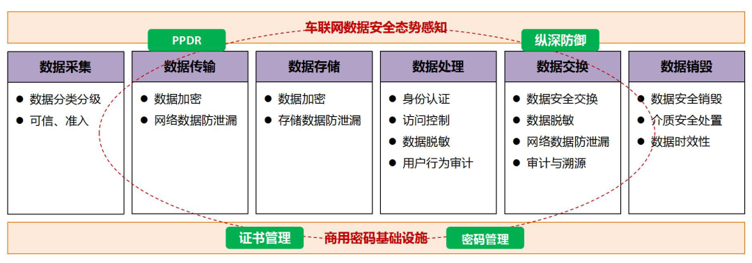公有云车联网解决方案,如何应对数据安全和隐私保护挑战? 第3张 公有云车联网解决方案,如何应对数据安全和隐私保护挑战? 第3张