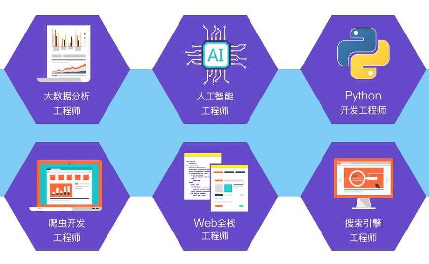 华为人工智能工程师培训需要学Python吗?, 学什么? 第1张 华为人工智能工程师培训需要学Python吗?, 学什么? 第1张