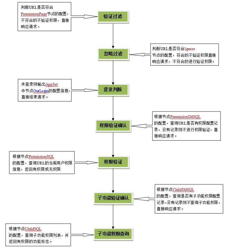 安全脚本程序编写V10第1/3页,编写流程和关键点有哪些疑问? 第2张 安全脚本程序编写V10第1/3页,编写流程和关键点有哪些疑问? 第2张