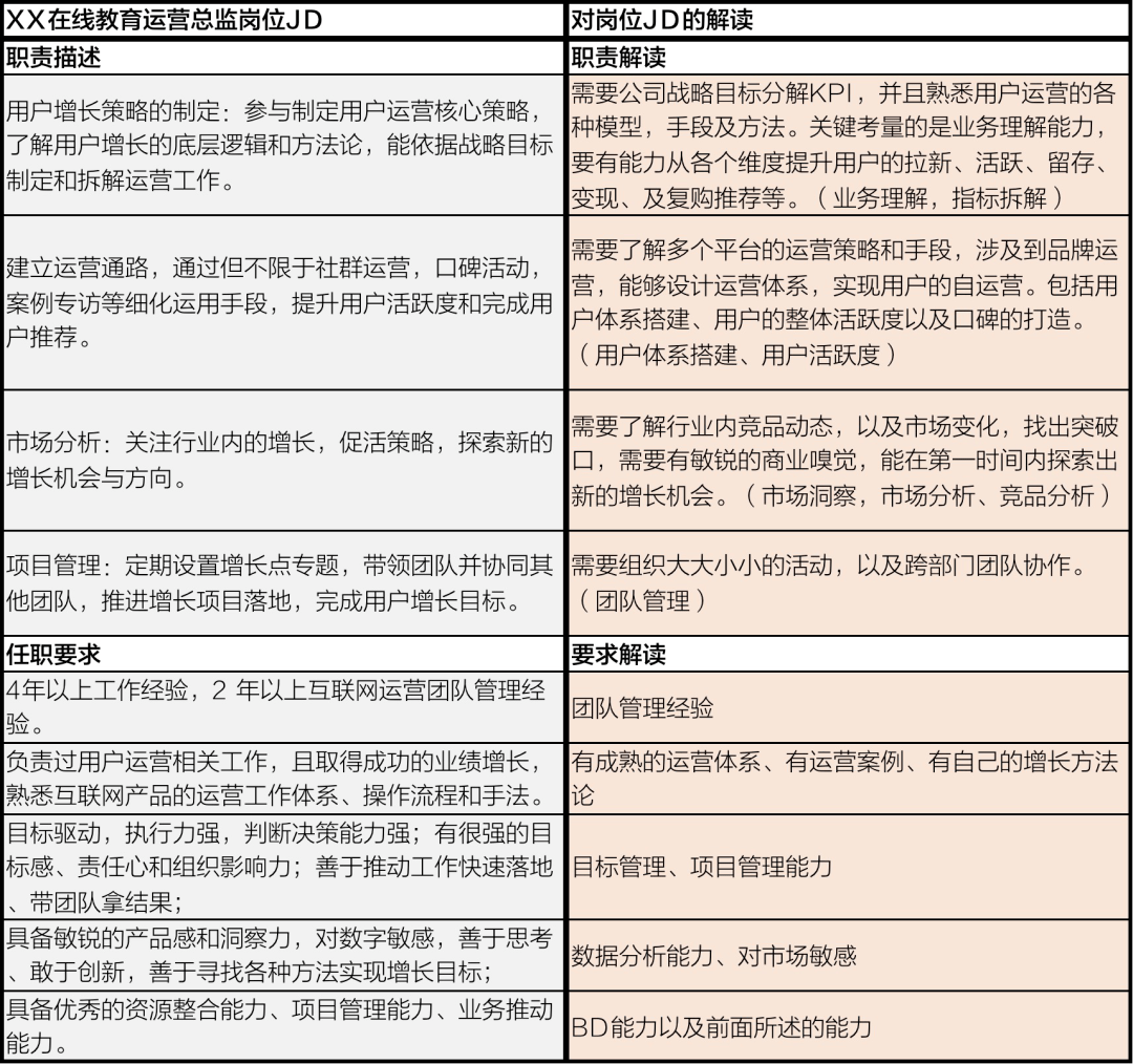 公有云营销经理的工作内容有哪些?职责与挑战有哪些? 第3张 公有云营销经理的工作内容有哪些?职责与挑战有哪些? 第3张