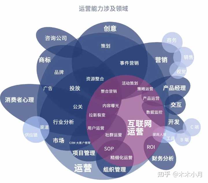 公有云营销经理的工作内容有哪些?职责与挑战有哪些? 第2张 公有云营销经理的工作内容有哪些?职责与挑战有哪些? 第2张