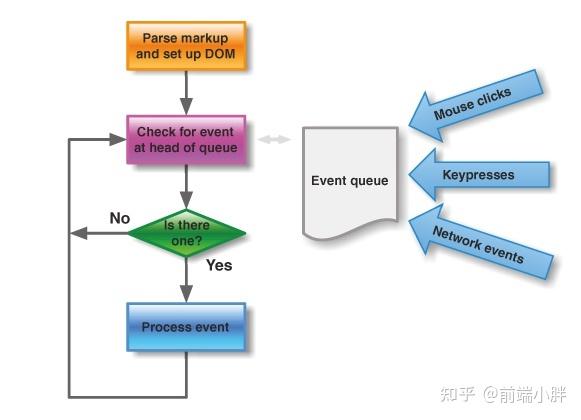 为什么gevent和Node.js在异步编程中如此受欢迎?两者有何不同之处? 第1张 为什么gevent和Node.js在异步编程中如此受欢迎?两者有何不同之处? 第1张