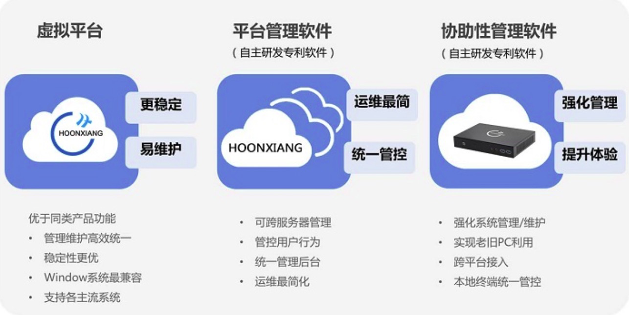 三丰云虚拟主机介绍图详细解读,功能特点与性价比如何? 第2张 三丰云虚拟主机介绍图详细解读,功能特点与性价比如何? 第2张