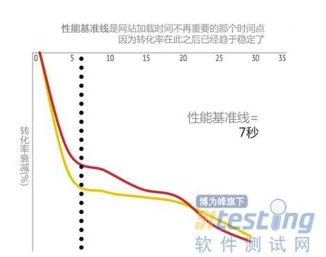 js速度曲线图如何加快迁移速度?,有哪些高效技巧? 第2张 js速度曲线图如何加快迁移速度?,有哪些高效技巧? 第2张