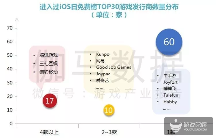 数据丢失会造成玩家大量流失吗,玩家流失怎么解决? 第3张 数据丢失会造成玩家大量流失吗,玩家流失怎么解决? 第3张