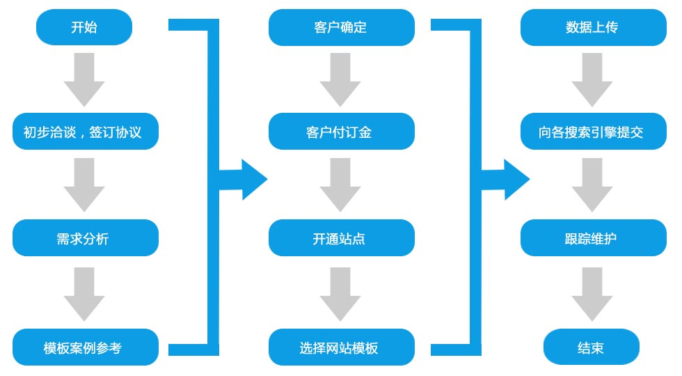 建站交流提交流程版本怎么用,提交流程优化技巧有哪些 第1张 建站交流提交流程版本怎么用,提交流程优化技巧有哪些 第1张
