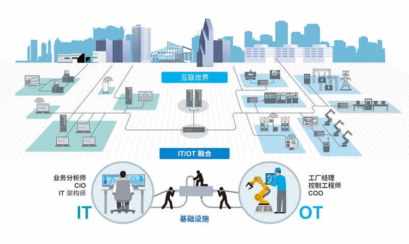 工业物联网安全项目怎么做？工业物联网安全解决方案有哪些