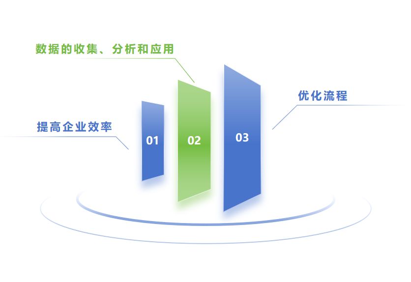 公有云组件如何影响企业数字化转型与成本效益? 第2张 公有云组件如何影响企业数字化转型与成本效益? 第2张