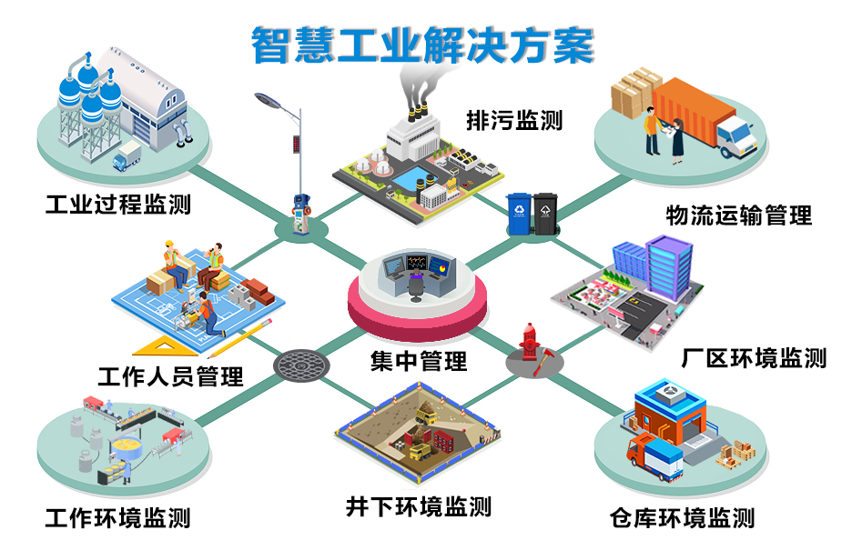 工业物联网安全项目怎么做?工业物联网安全解决方案有哪些 第2张 工业物联网安全项目怎么做?工业物联网安全解决方案有哪些 第2张