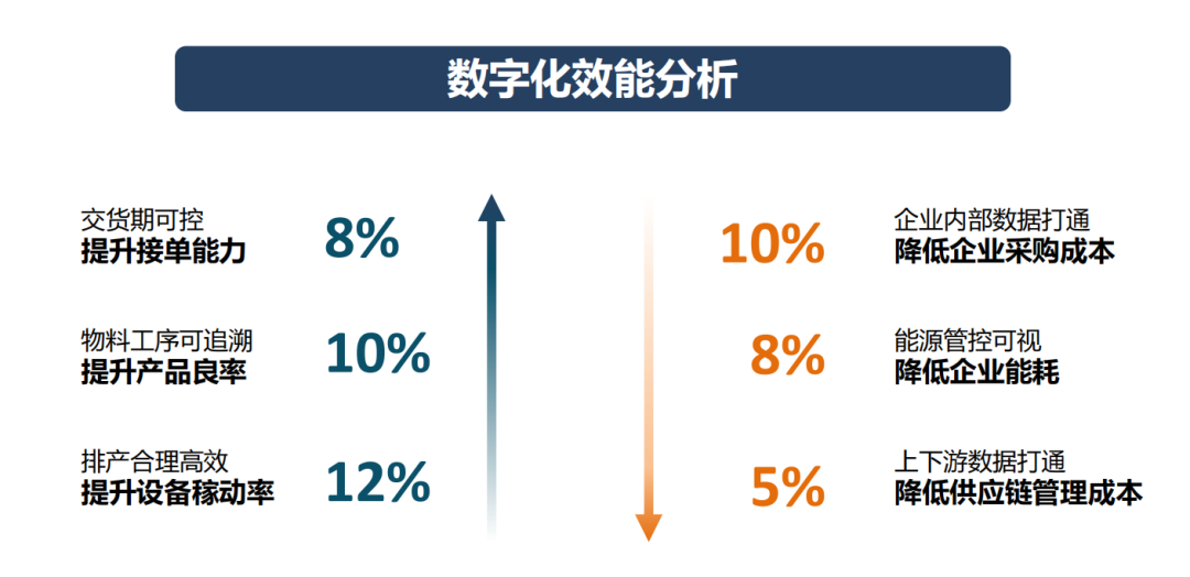 公有云组件如何影响企业数字化转型与成本效益? 第3张 公有云组件如何影响企业数字化转型与成本效益? 第3张