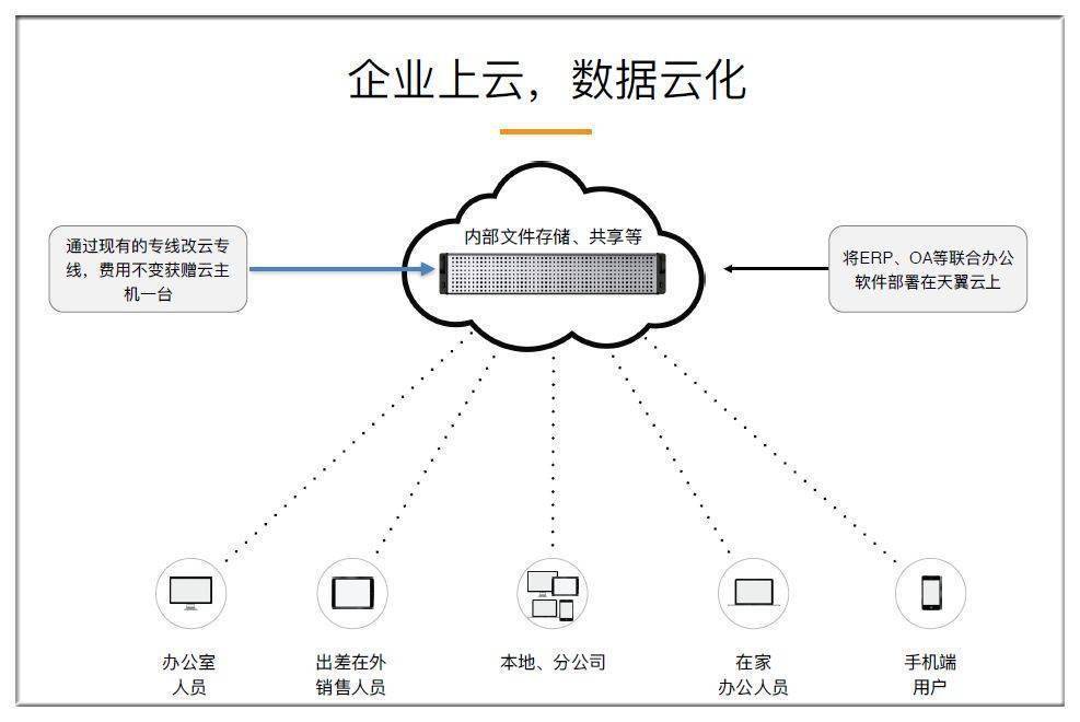 公有云路由器究竟如何优化企业网络布局,实现高效连接与数据安全? 第3张 公有云路由器究竟如何优化企业网络布局,实现高效连接与数据安全? 第3张