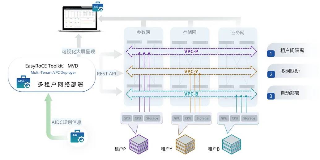 公有云租户管理,如何实现高效、安全的用户资源分配与监控? 第2张 公有云租户管理,如何实现高效、安全的用户资源分配与监控? 第2张