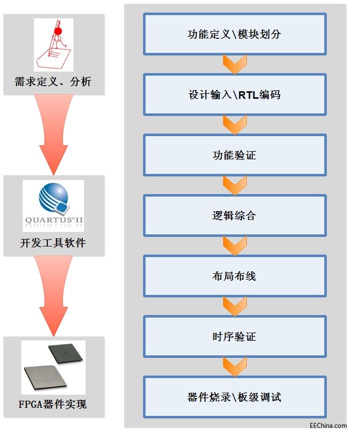 FPGA服务器建立流程图中,每个步骤都涉及哪些关键技术细节? 第2张 FPGA服务器建立流程图中,每个步骤都涉及哪些关键技术细节? 第2张