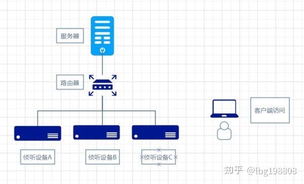 服务器支持管理网组网模式?如何实现高效网络管理? 第2张 服务器支持管理网组网模式?如何实现高效网络管理? 第2张