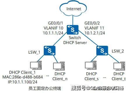 如何查找局域网内DHCP服务器地址及配置信息? 第3张 如何查找局域网内DHCP服务器地址及配置信息? 第3张